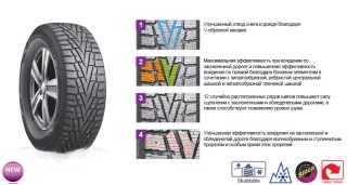 Шина 195/70R15LT (C) 104/102R WinGuard WinSpike SUV (під шип) (Nexen)
